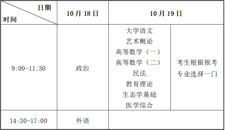 2025年甘肅省成人高考考試時間:10月18日至10月19日 2025年甘肅省成人高考考試時間:10月18日至10月19日