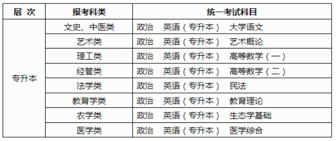 2025年廣西成人高考考試時間：10月18日至10月19日