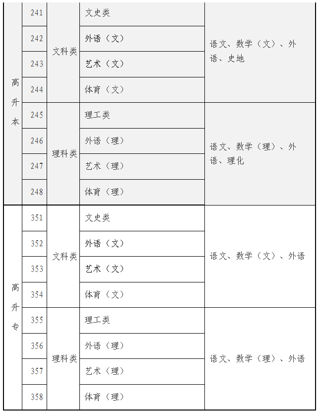 2025年海南省成人高考考試時間：10月18日至10月19日