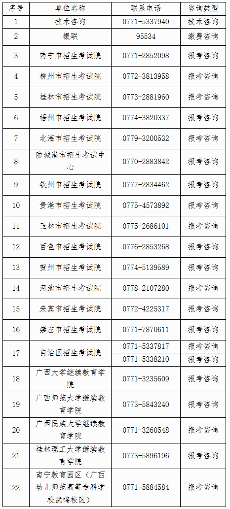 自治區招生考試院關于廣西2025年下半年高等教育自學考試報考的公告