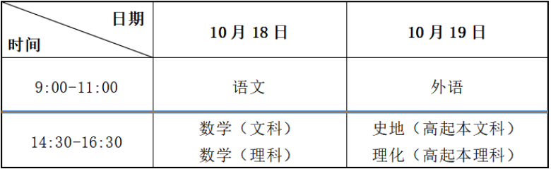 2025年甘肅省成人高考考試時間:10月18日至10月19日 2025年甘肅省成人高考考試時間:10月18日至10月19日