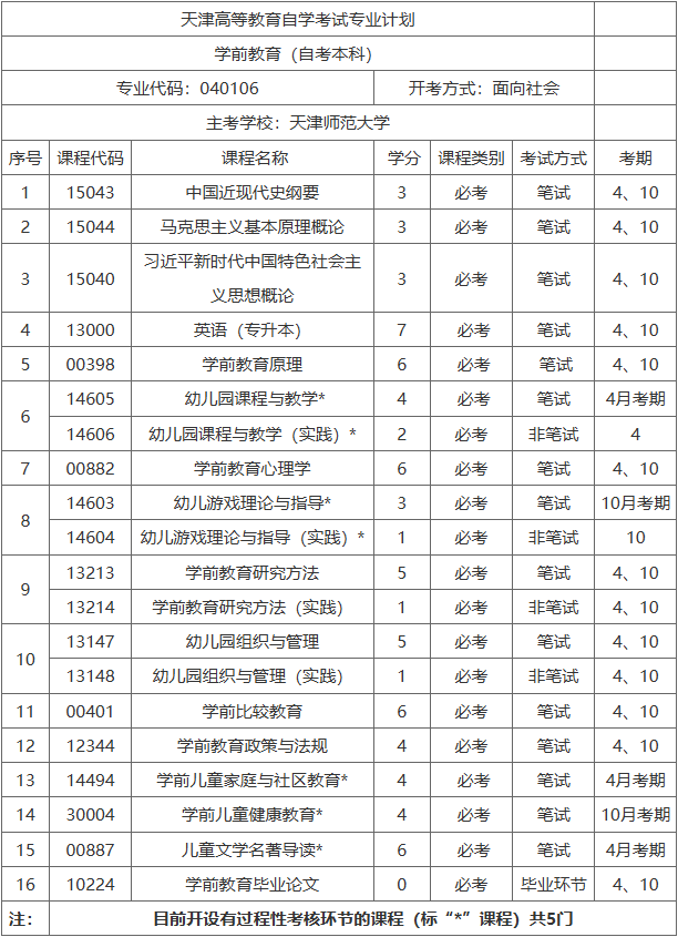 廊坊職業技術學院天津高等教育自學考試天津師范大學助學班招生簡章 廊坊職業技術學院天津高等教育自學考試天津師范大學助學班招生簡章