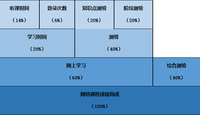 桂林理工大學2025年高等教育自學考試網絡助學試點招生簡章