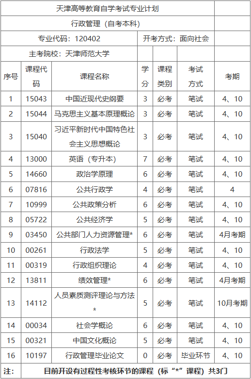 廊坊職業技術學院天津高等教育自學考試天津師范大學助學班招生簡章 廊坊職業技術學院天津高等教育自學考試天津師范大學助學班招生簡章