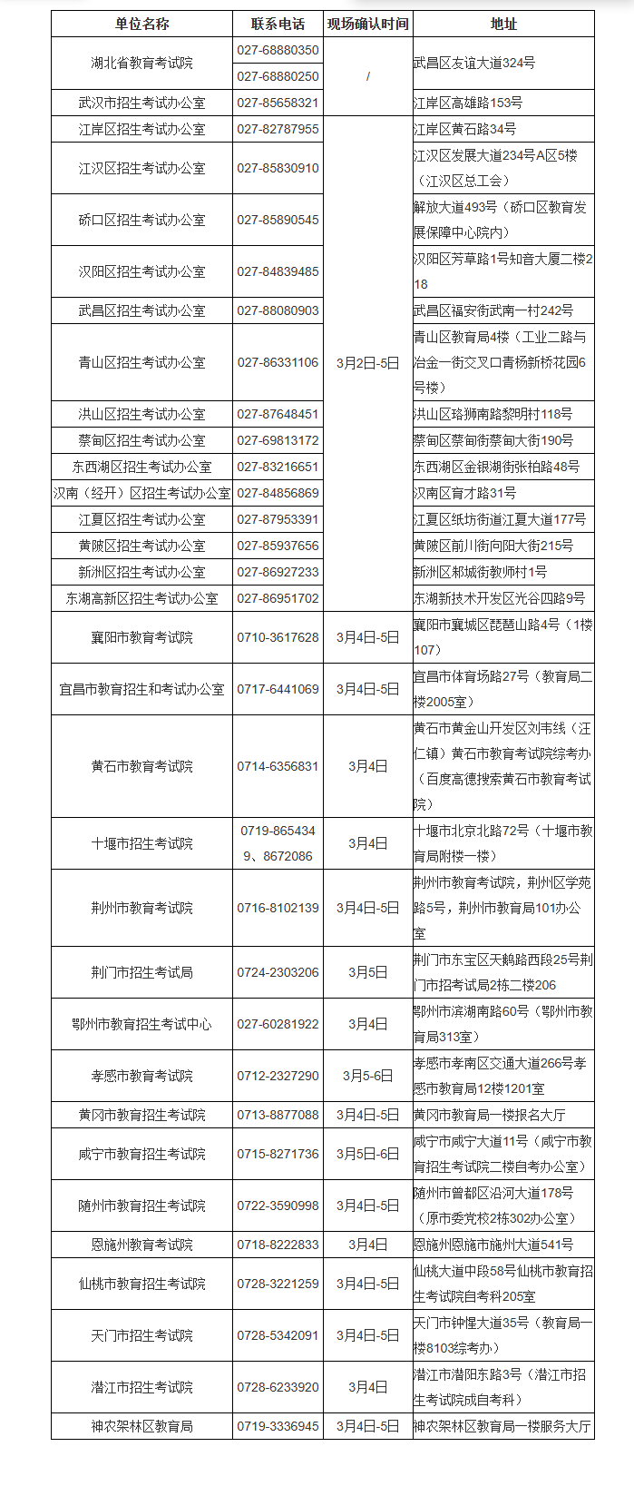 湖北省2026年4月高等教育自學考試網上報名須知 湖北省2026年4月高等教育自學考試網上報名須知