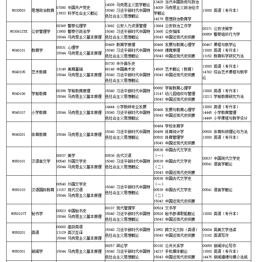四川省高等教育自學考試2026年4月（261次）考試課表、課程簡表