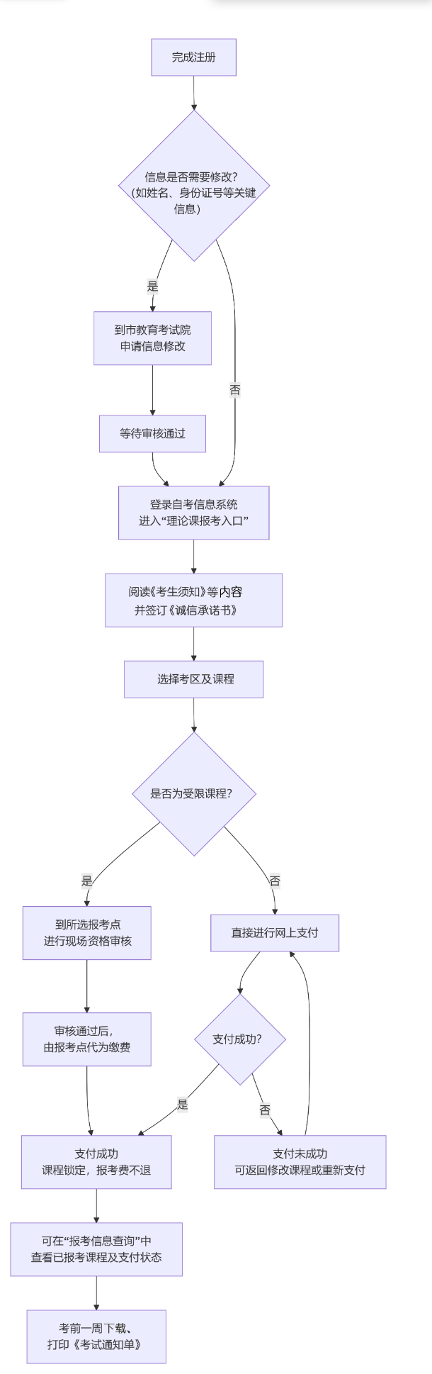 2026年上半年河北省高等教育自學考試理論課程報考公告