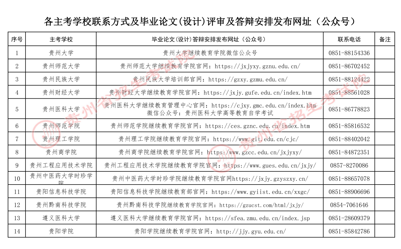 貴州省招生考試院關于2026年上半年高等教育自學考試畢業論文(設計)評審及答辯報名工作的通告
