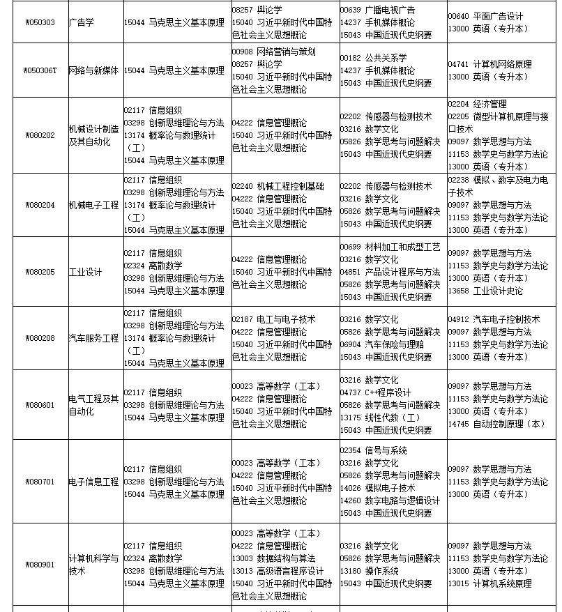 四川省高等教育自學考試2026年4月（261次）考試課表、課程簡表