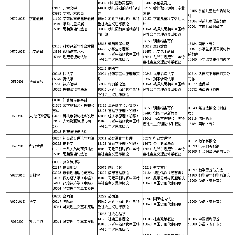 四川省高等教育自學考試2026年4月（261次）考試課表、課程簡表