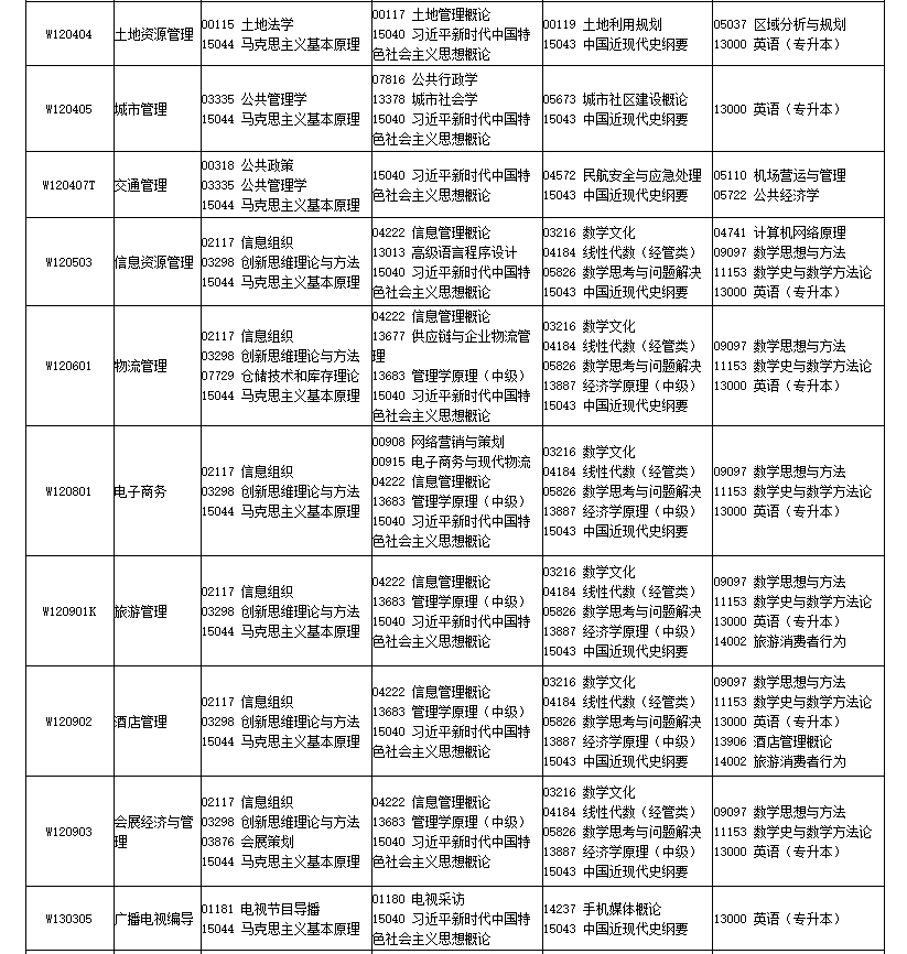 四川省高等教育自學考試2026年4月（261次）考試課表、課程簡表