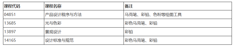 黑龍江省2026年下半年高等教育自學考試考生須知