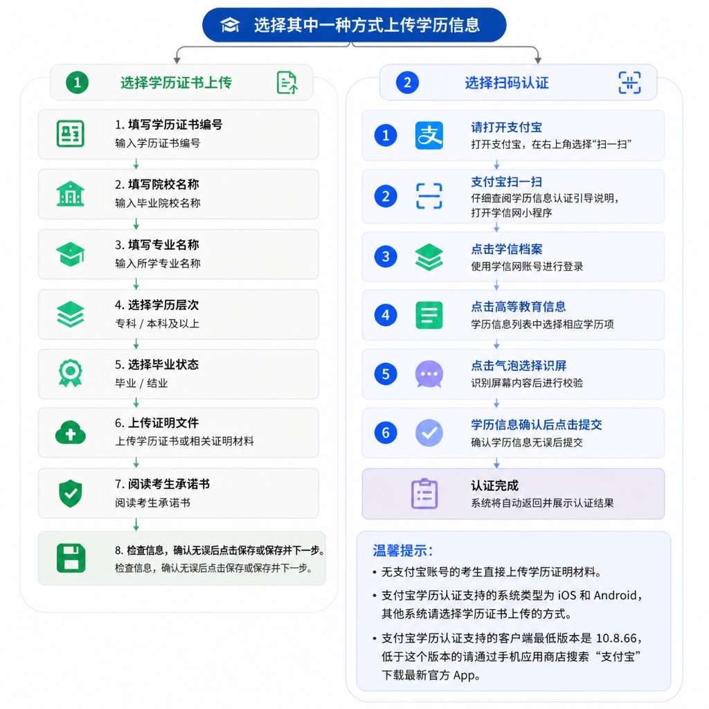 浙江省2026年成人高考報名問答