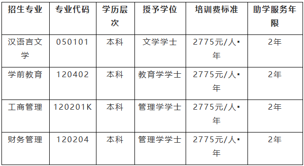 重慶文理學院高等教育自學考試學分認定與轉換培訓招生簡章
