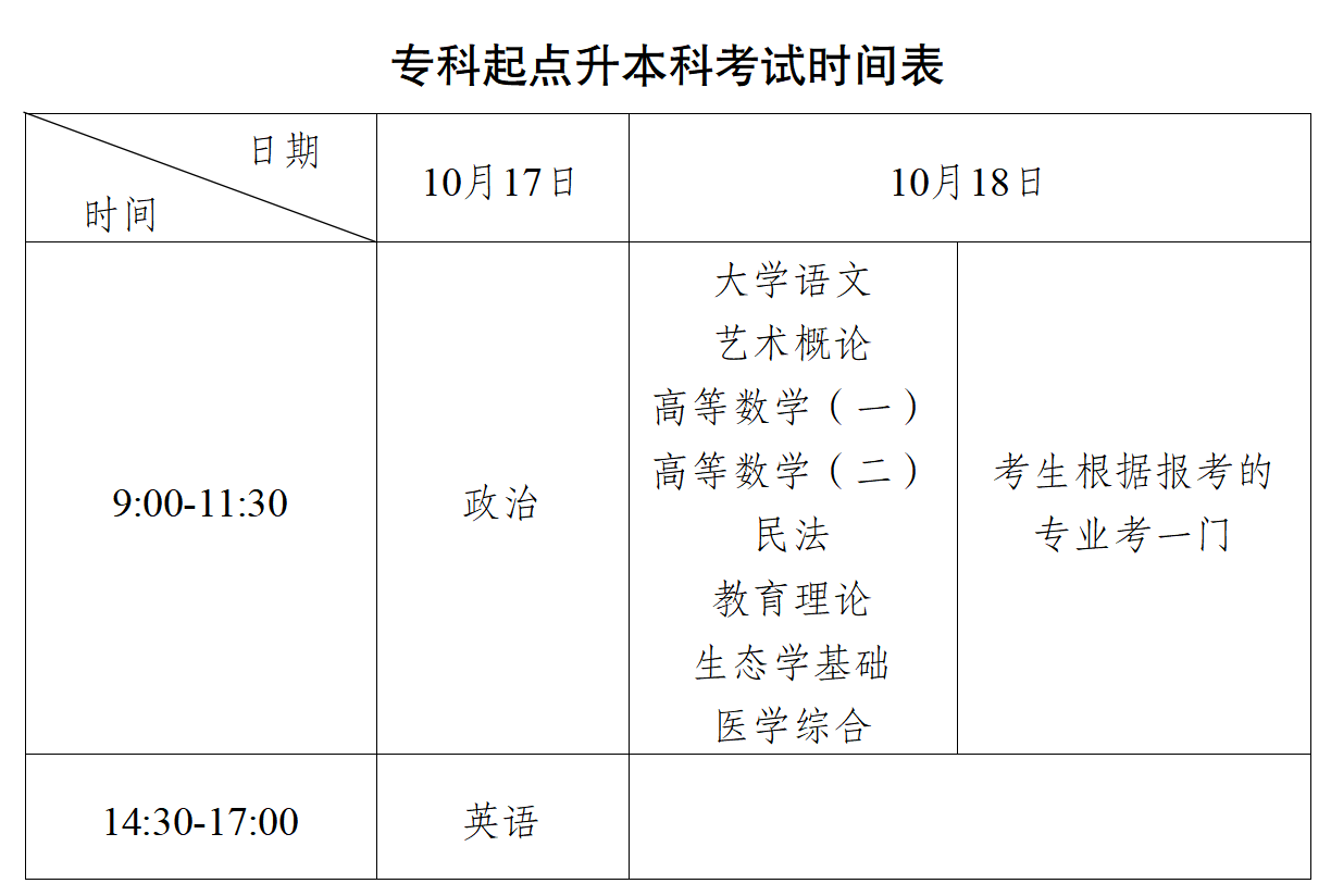 重慶市2026年成人高考溫馨提示