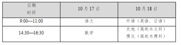 2026年廣東省成人高考注意事項（三）：考場規則篇