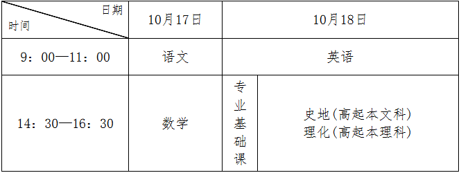 2026年河北省成人高校招生考試公告
