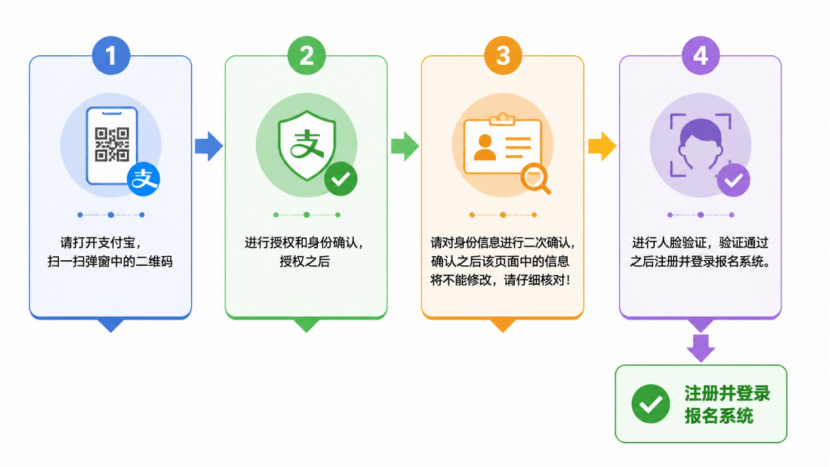 浙江省2026年成人高考報名問答