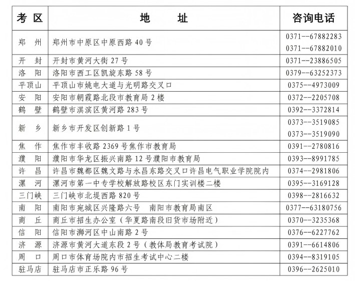 河南省教育考試院：2026年上半年高等教育自學考試轉考、免考、在籍基本信息修改和單科合格成績取消考生須知