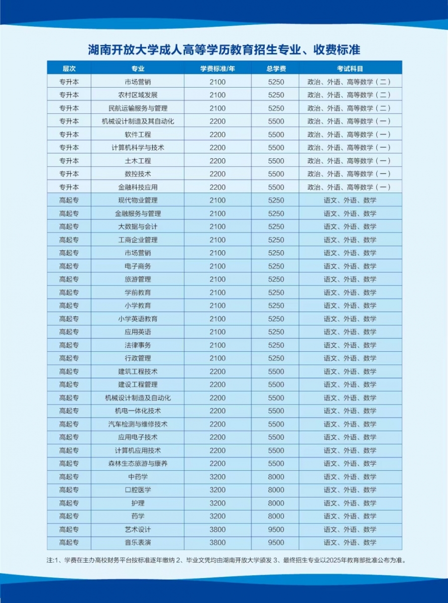 2025年湖南開放大學成人教育招生簡章