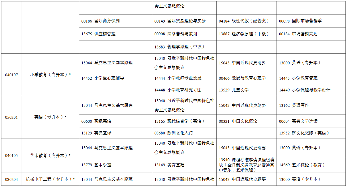 2026年4月寧夏自考考試安排