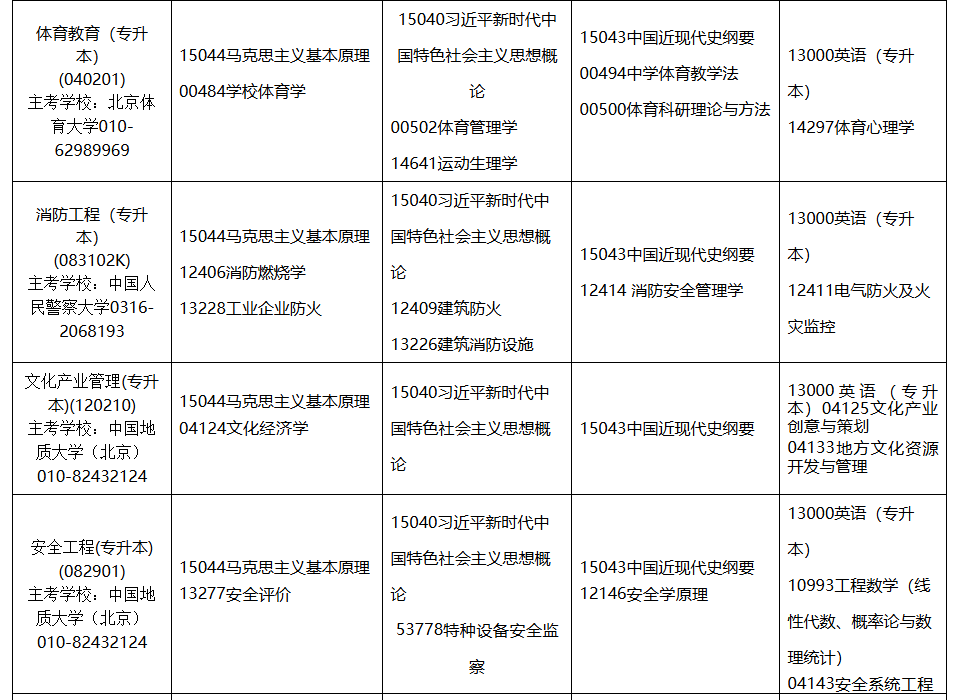 2026年4月內蒙古呼倫貝爾市自考考試安排
