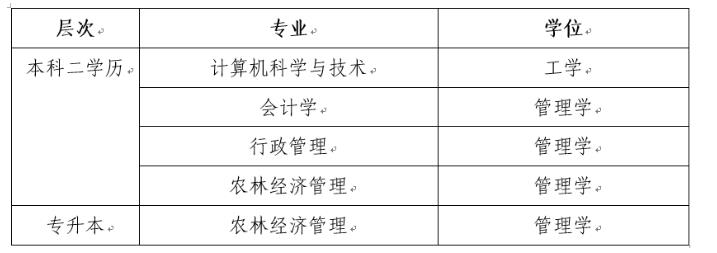 關于2026年4月高等教育自學考試注冊報考相關工作的通知