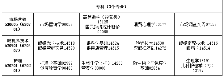 2026年4月吉林省自考考試安排