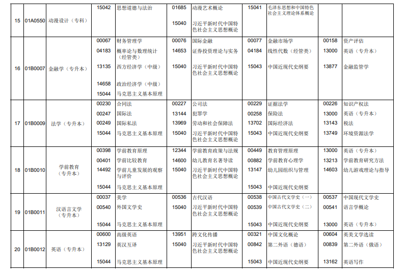 2026年4月北京市門頭溝區自考考試安排