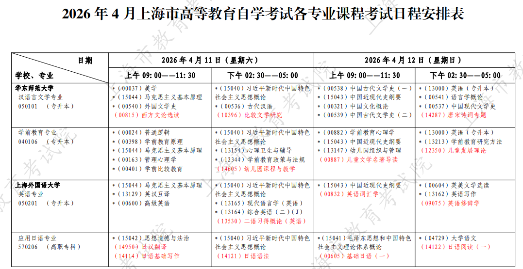 2026年4月上海市自考考試安排