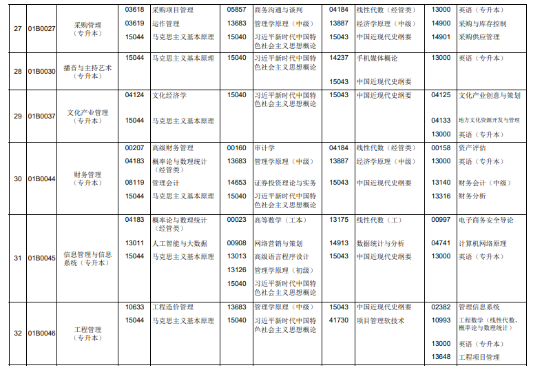 2026年4月北京市門頭溝區自考考試安排