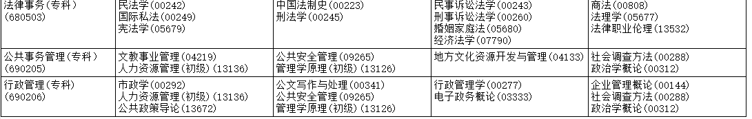 2026年4月黑龍江省雙鴨山市自考考試安排