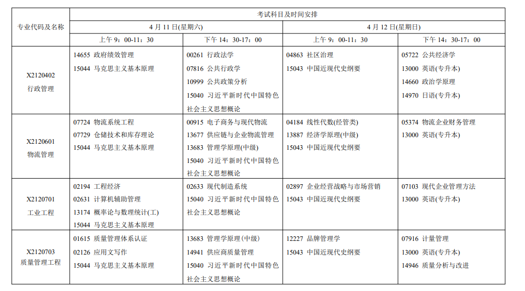 2026年4月江蘇省自考考試安排
