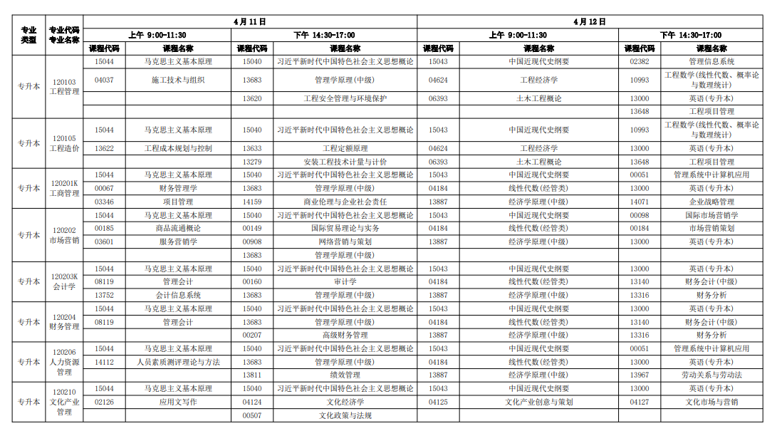 2026年4月廣東省自考考試安排