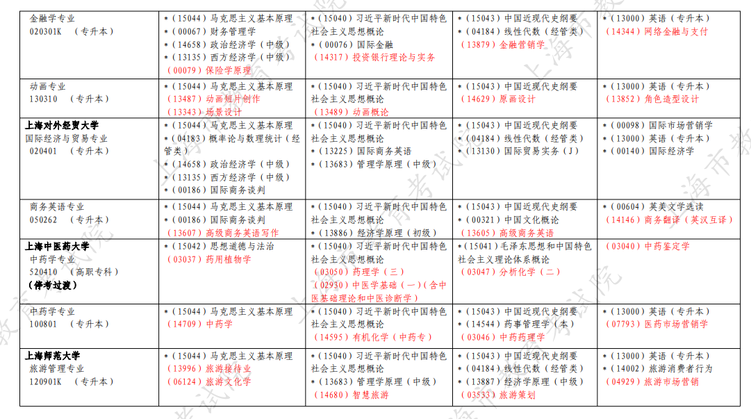 2026年4月上海市自考考試安排