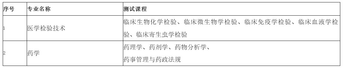 華北理工大學關于學歷繼續教育2025年秋季應屆本科畢業生學業水平測試報名及考試安排的通知