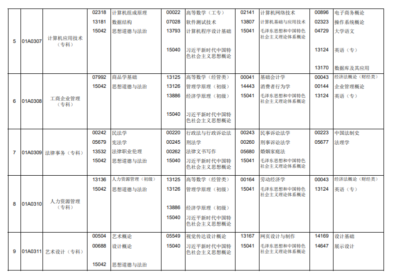 2026年4月北京市門頭溝區自考考試安排