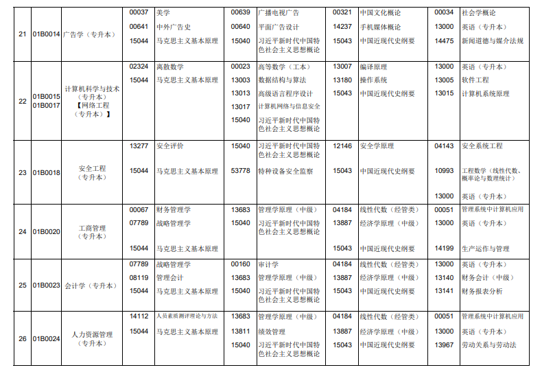 2026年4月北京市門頭溝區自考考試安排