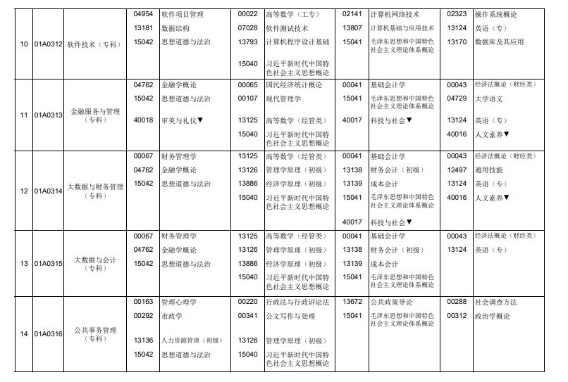 2026年4月北京市門頭溝區自考考試安排