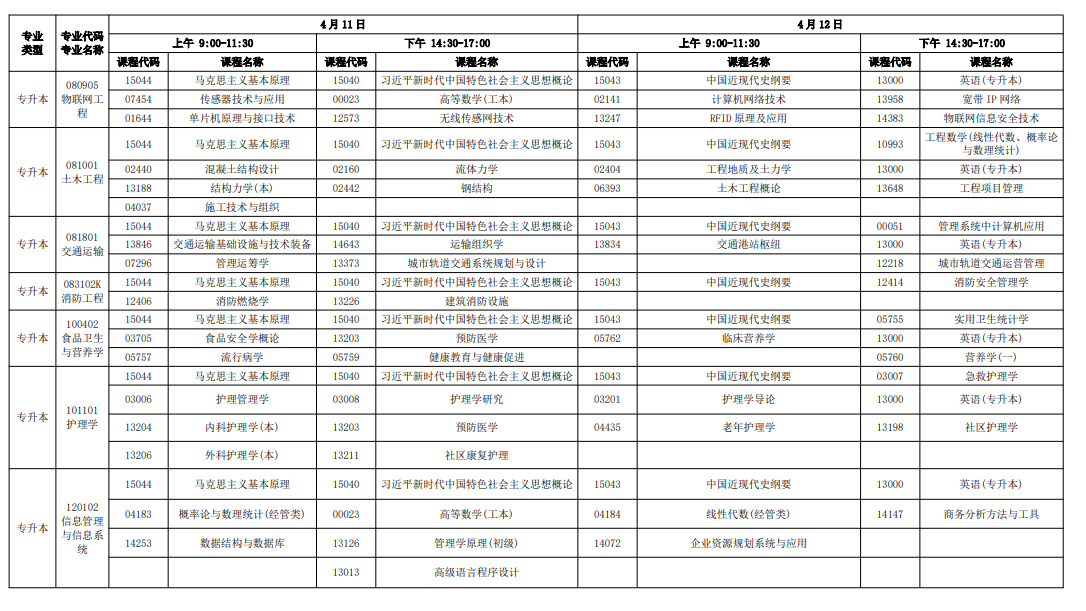 2026年4月廣東省自考考試安排