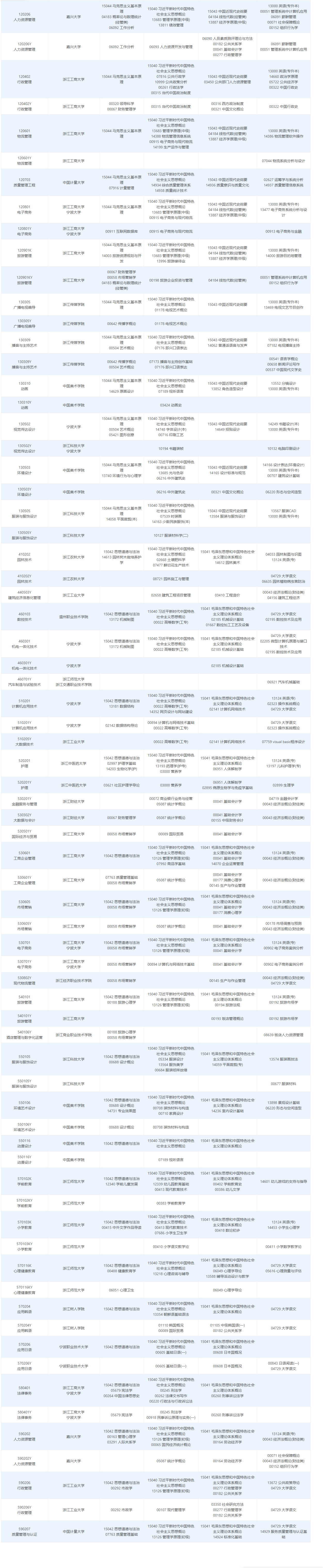 2026年4月浙江省自考考試安排