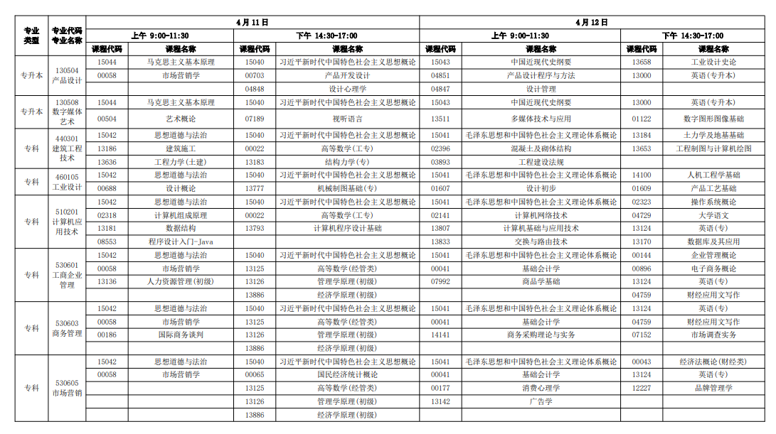 2026年4月廣東省自考考試安排