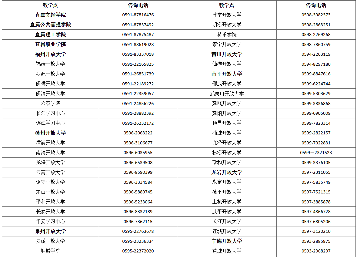  國家開放大學福建分部福建開放大學2026年春季開放教育招生簡章