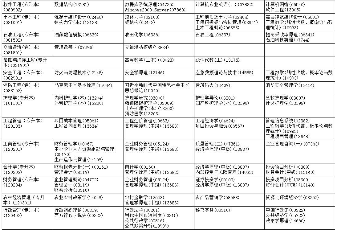2026年4月黑龍江省雙鴨山市自考考試安排