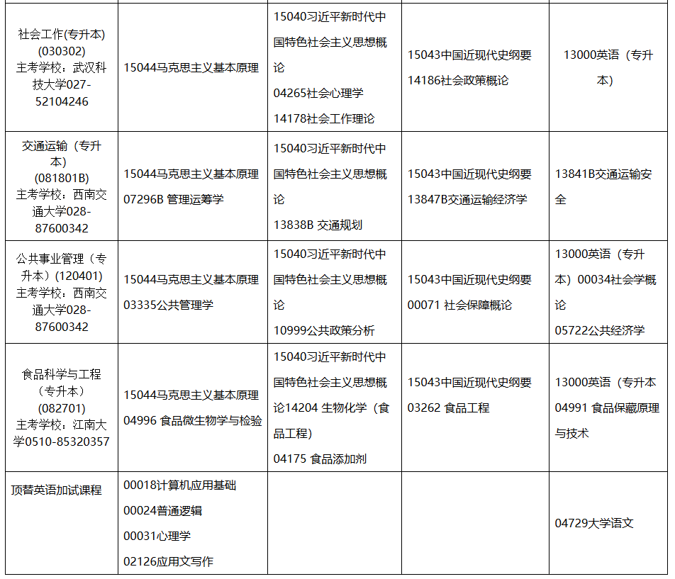 2026年4月內蒙古呼倫貝爾市自考考試安排