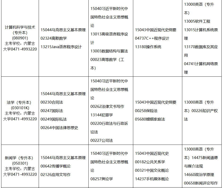 2026年4月內蒙古呼倫貝爾市自考考試安排
