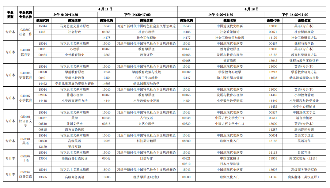 2026年4月廣東省自考考試安排