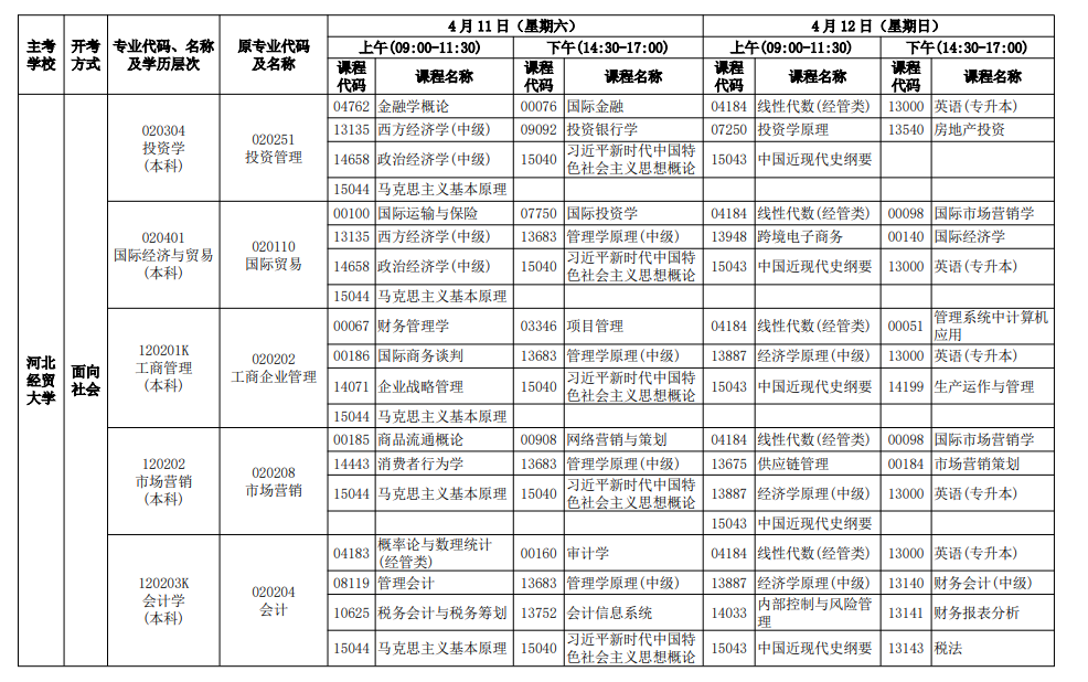 2026年4月河北省自考考試安排