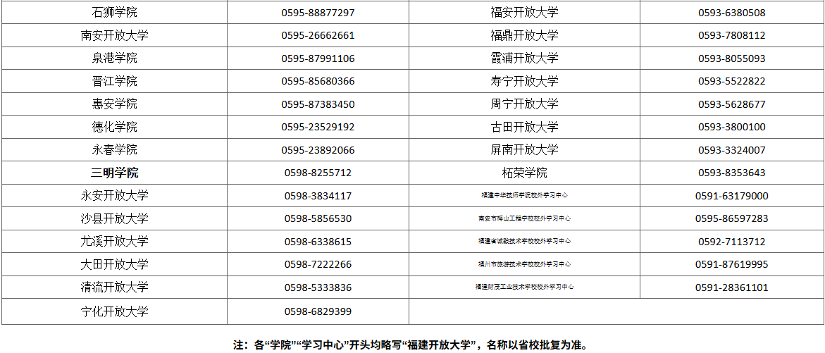  國家開放大學福建分部福建開放大學2026年春季開放教育招生簡章