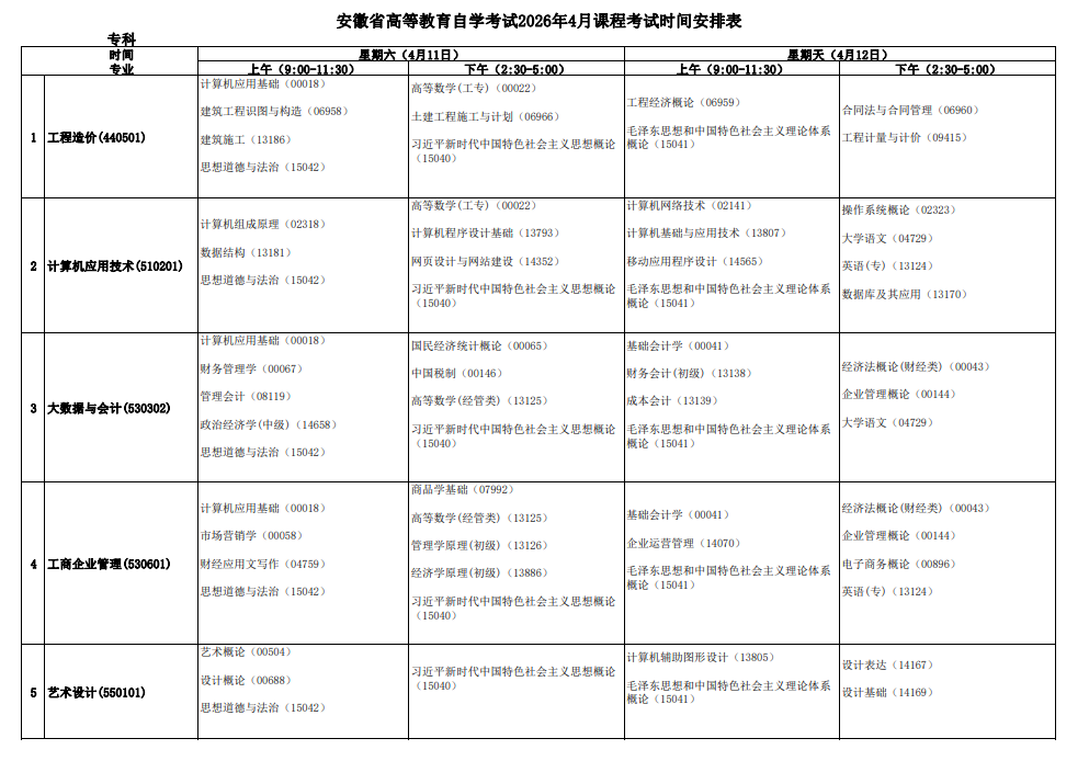 2026年4月安徽省宿州市自考考試安排